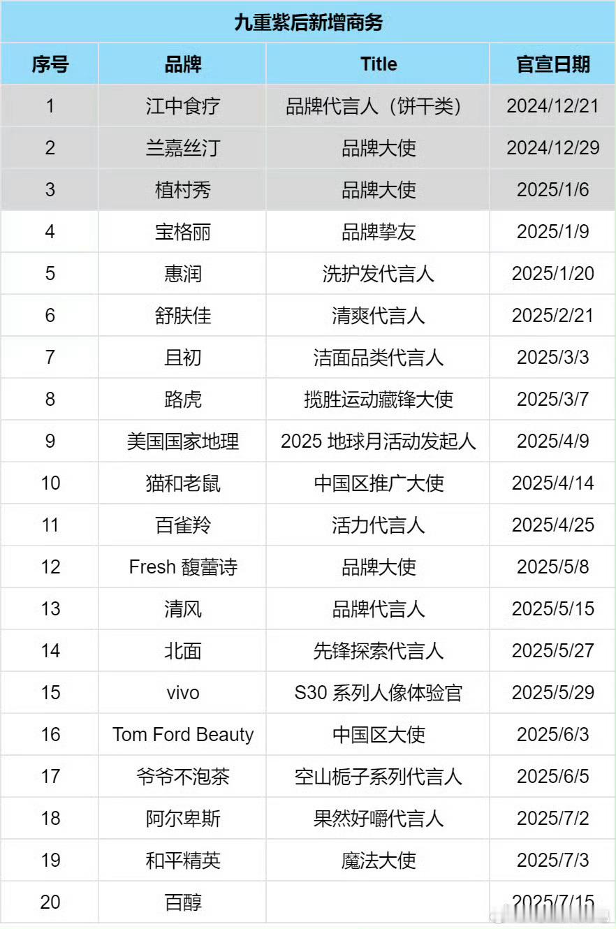 李锐[金疙瘩][金疙瘩][金疙瘩]我现在吹你还来得及吗，其实你还是算小帅哥来着，