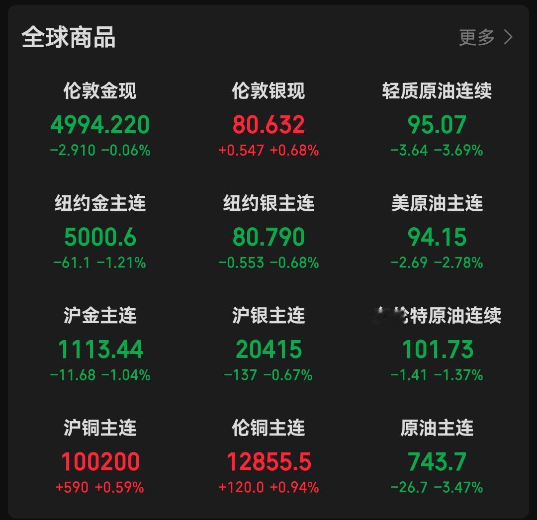 一月份释放的这么多市场流动性，后面肯定是会有不错结构性趋势行情的，只是中短期故意