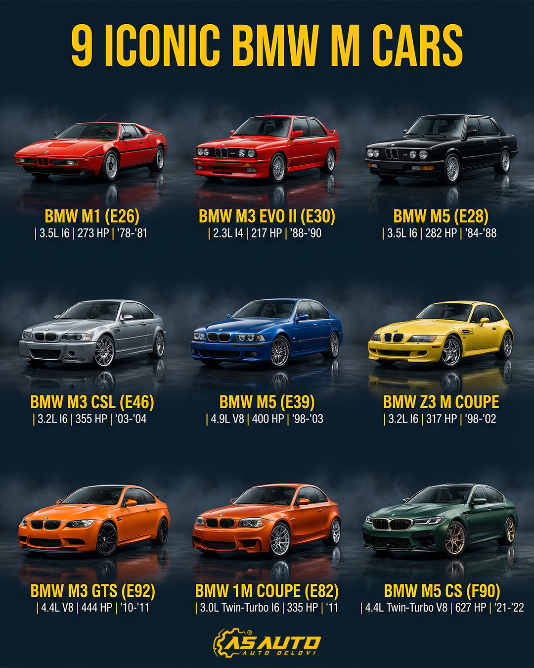 9台最具代表性的宝马M Carbmwskympower