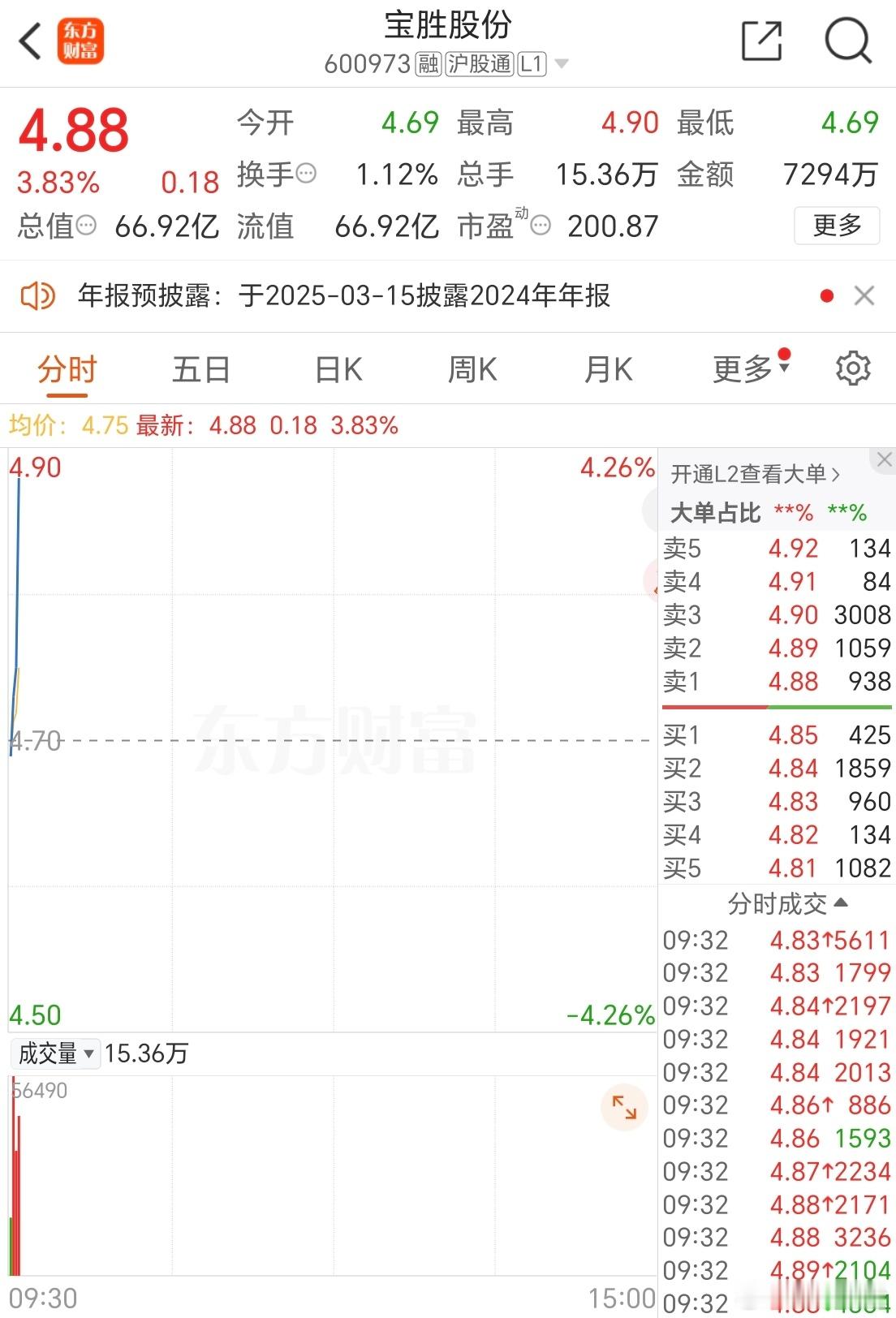 宝宝突击四个点了行情一如既往向上突破宝宝突击应该有几个抓住了宝胜股份 