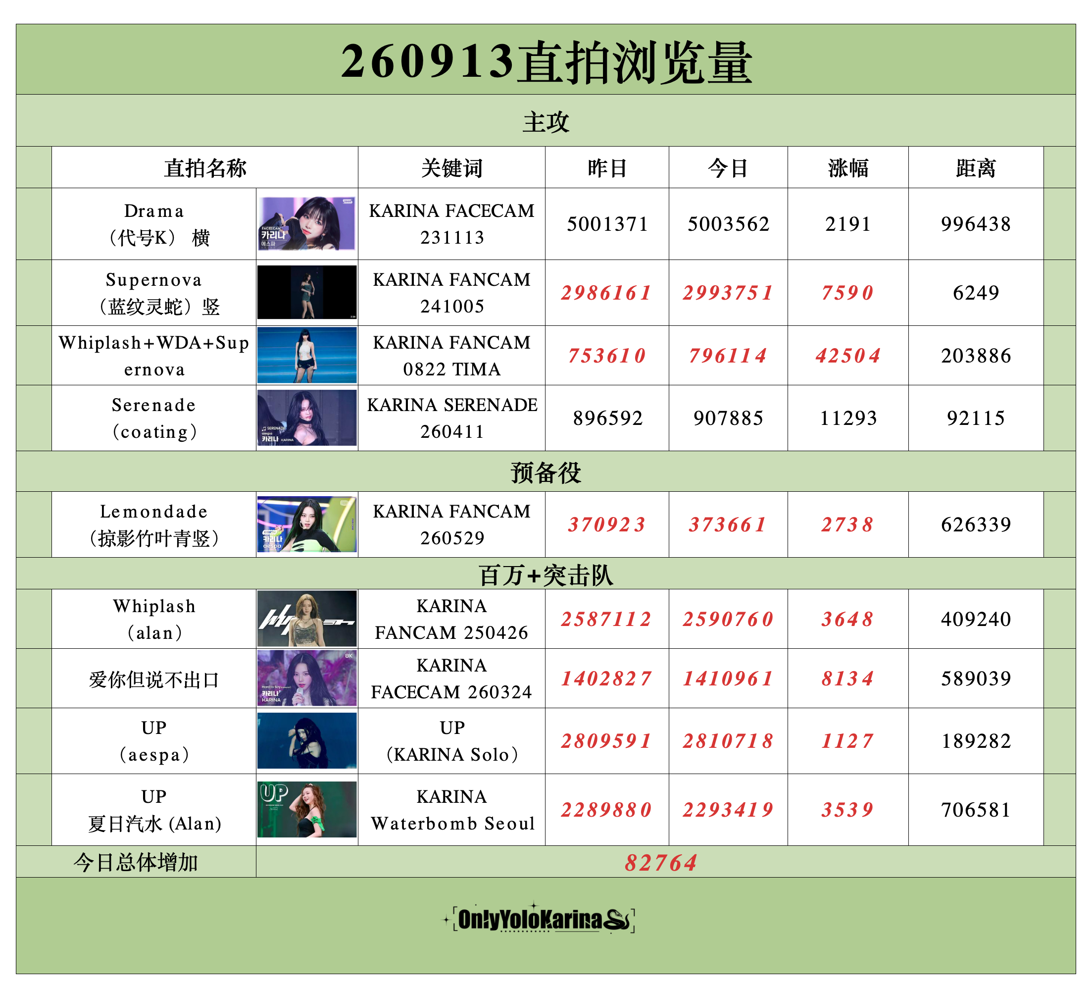 柳智敏直拍📺柳智敏 五永一 【260913】整理/🥑👗组织刷管教学 主攻直