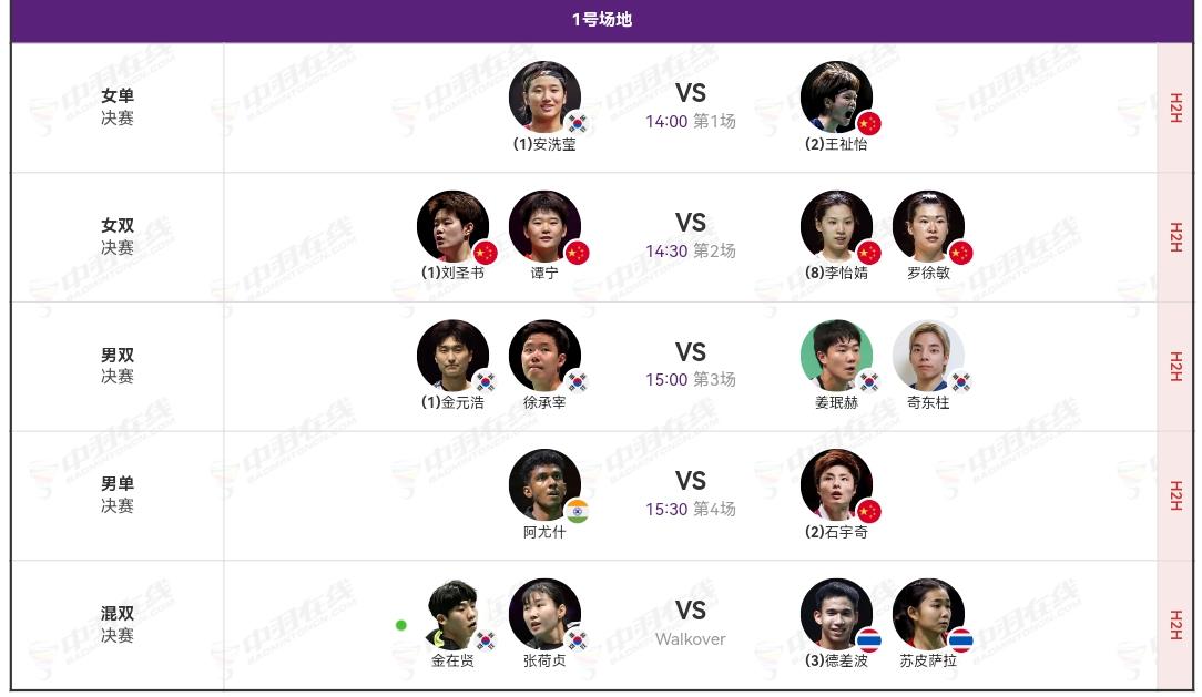 明天是羽毛球亚锦赛的收官日。
目前国羽的状况是坐一望三，女双冠亚军已包揽。

石