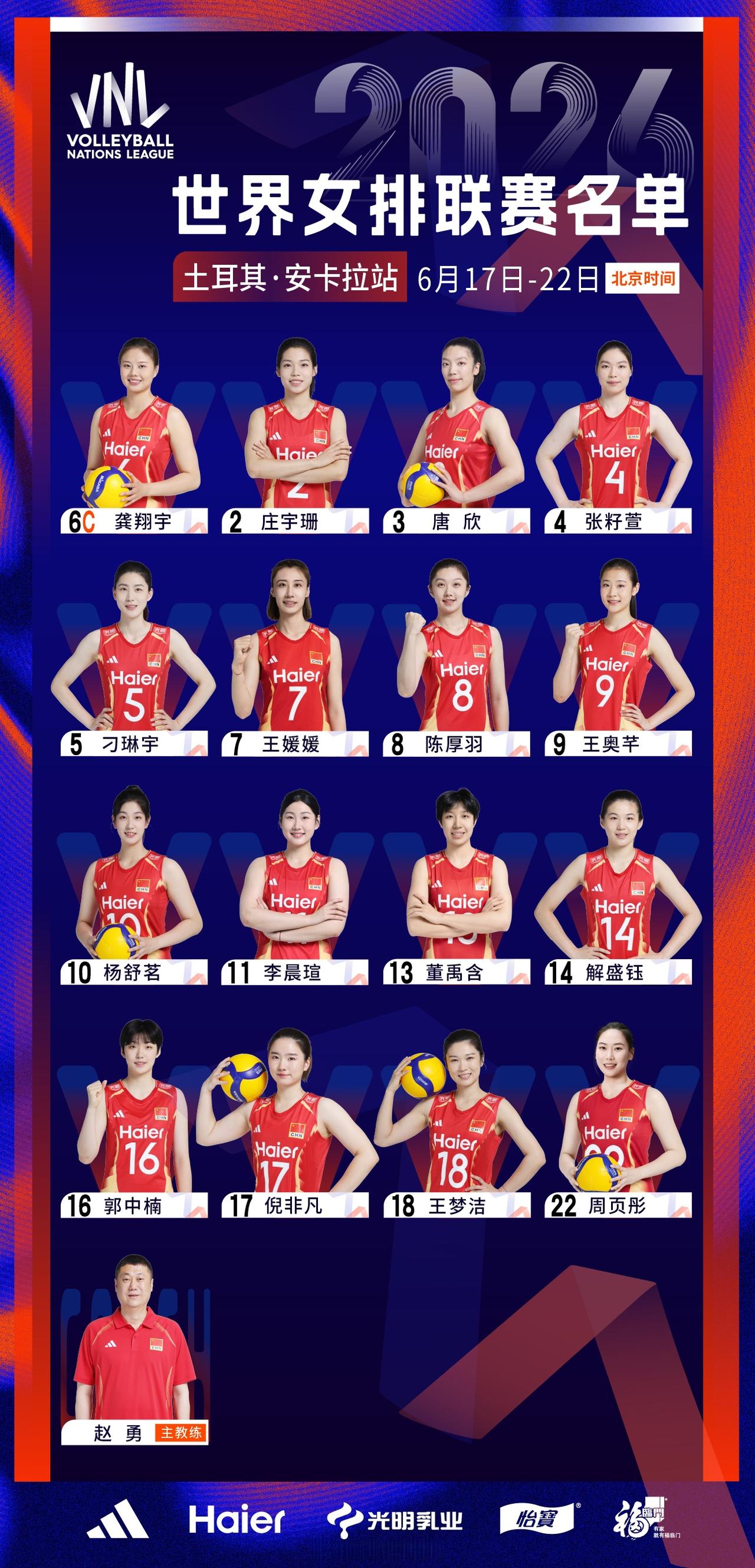 【中国女排2026世界女排联赛分站赛第二周16人出征名单】

6月13日深夜，中