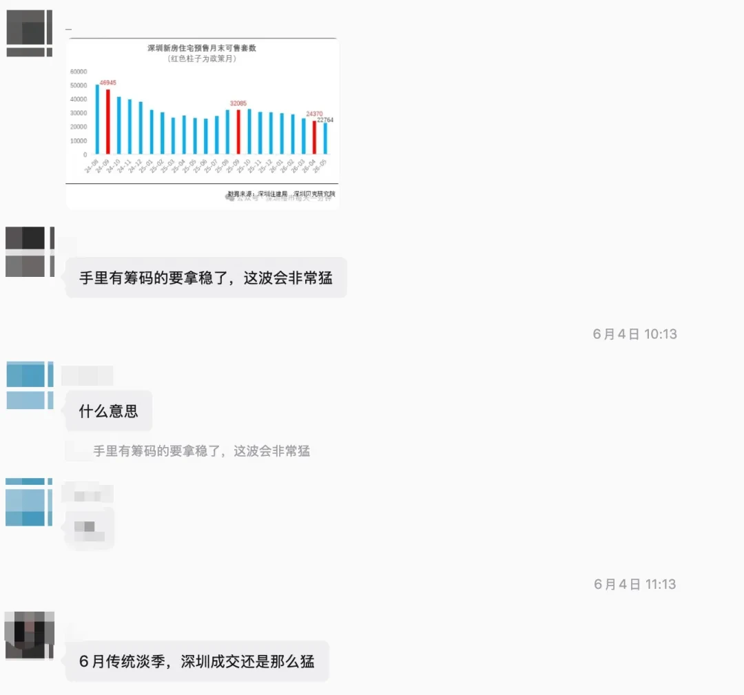 关于房价涨跌大家又吵起来了
