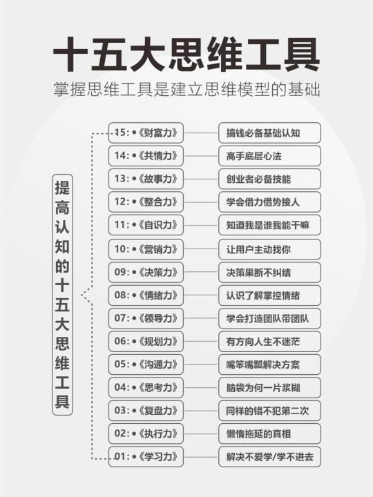 《15大强者思维》