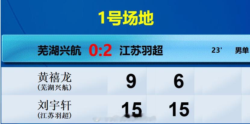 恭喜江苏保级成功，芜湖主场降级出局！羽超联赛羽毛球热点现场