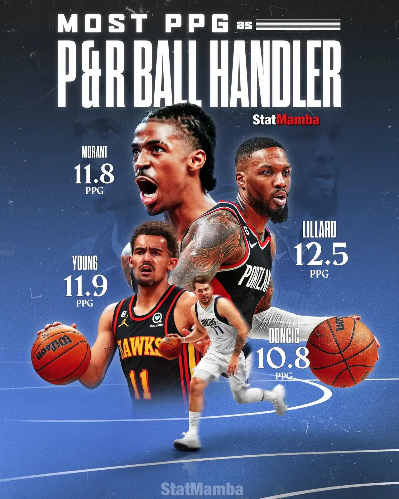 谁是你内心❤️里现役最擅长利用挡拆的NBA 球员？

1、库里

2、布克

3