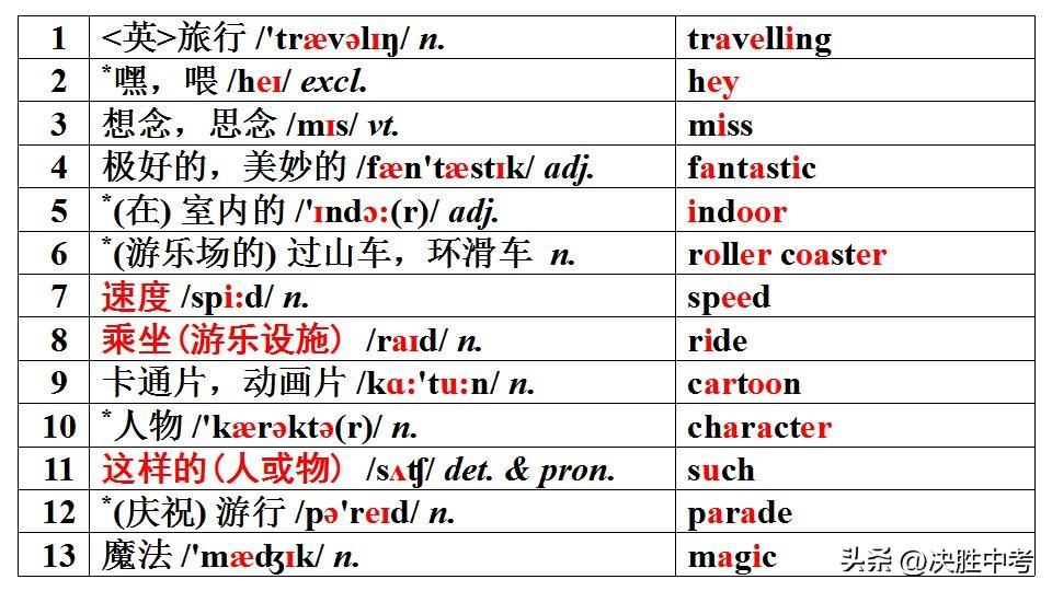 家有八年级学生，这份英语资料闭眼入！
    新学期刚开始，孩子的英语学习是不是