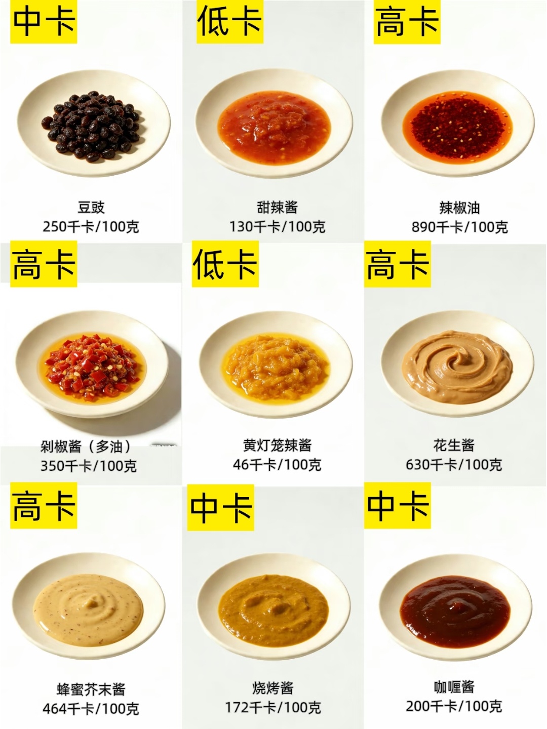 减脂别被酱料坑｜酱料热量合集 