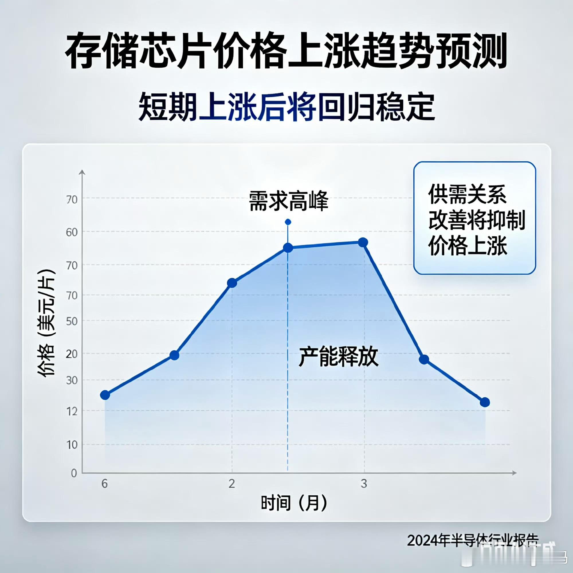 手机电脑迎来涨价潮 技术迭代总会带来阶段性成本压力，AI这波浪潮尤其明显。消费电