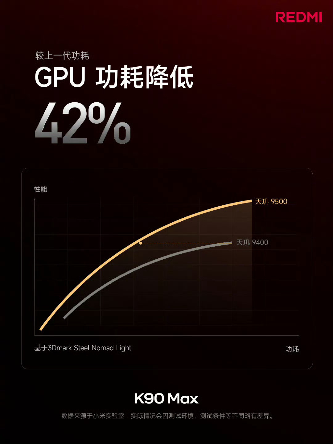 开始了，家人们，小板凳红米K90Max发布会 这两年的REDMI颜值哥们是越看越