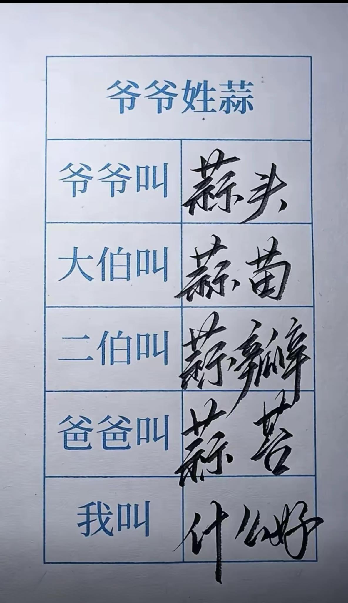 这人的爷爷姓蒜，
爷爷叫蒜头、大伯叫蒜苗、二伯叫蒜瓣、爸爸叫蒜苔，
你觉得他叫什