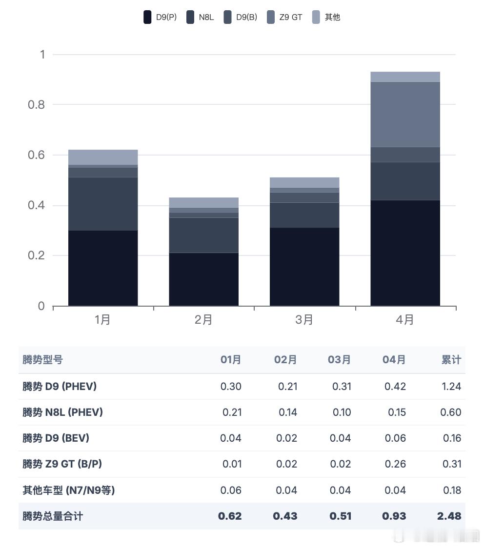 2026年4月：比亚迪 vs 吉利国内销量对比分析！国内市场目前比亚迪和吉利处在