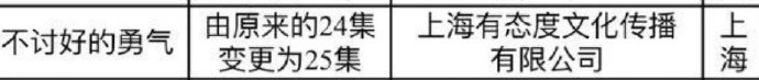 #不讨好的勇气过审# ​ 魏大勋《不讨好的勇气》并更集数，并已过审即将下证，期待