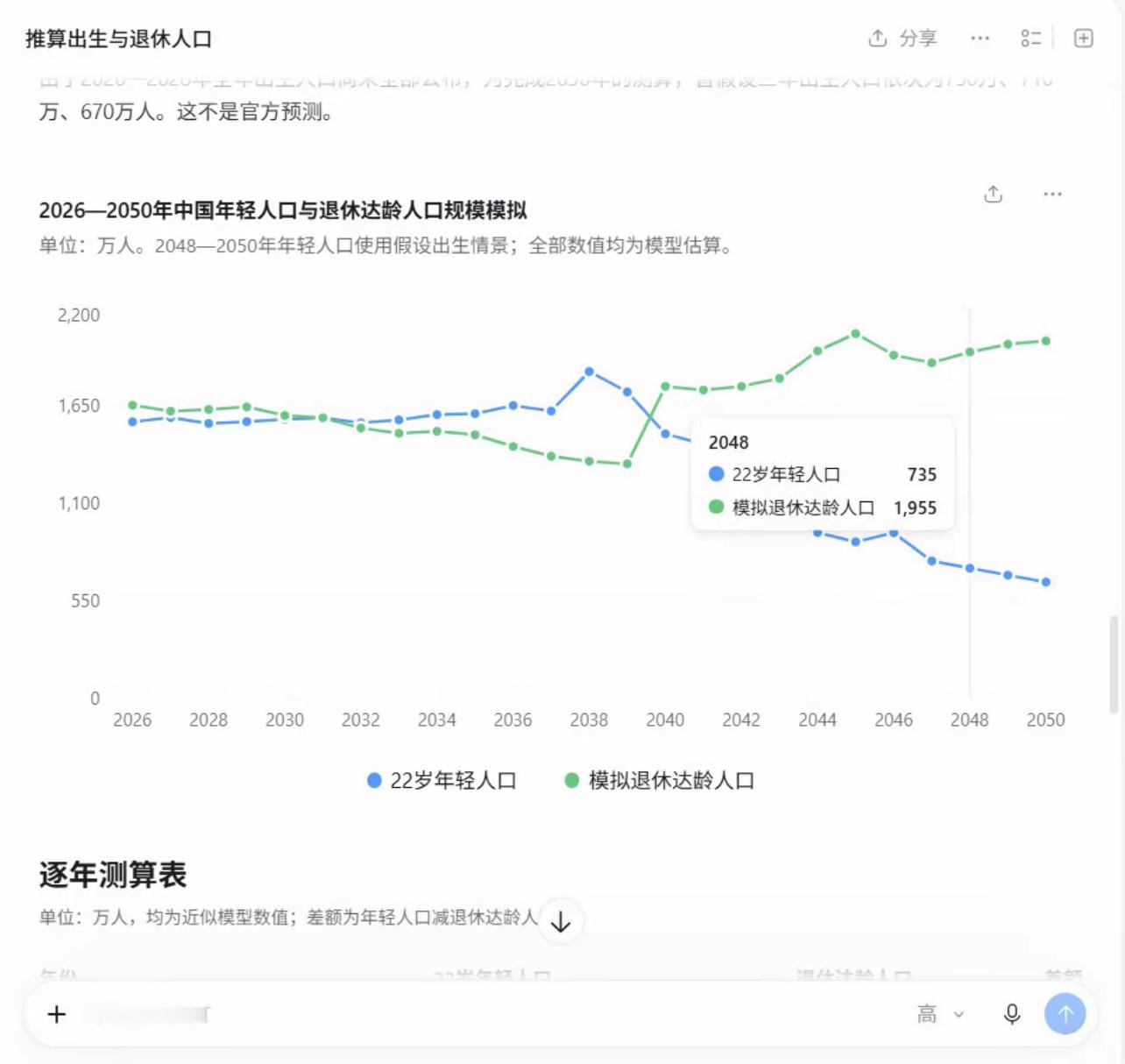 这可怎么办呦 ​​​