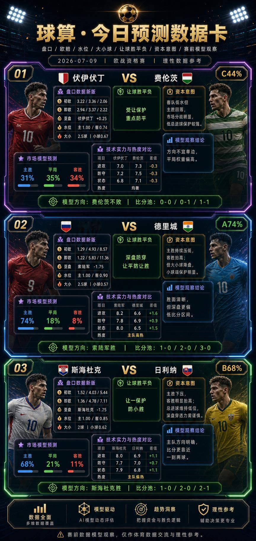 🔥🔥🔥欧罗巴这三场，真正值得看的不是强弱，是水位背后的“保护层”
今晚欧罗