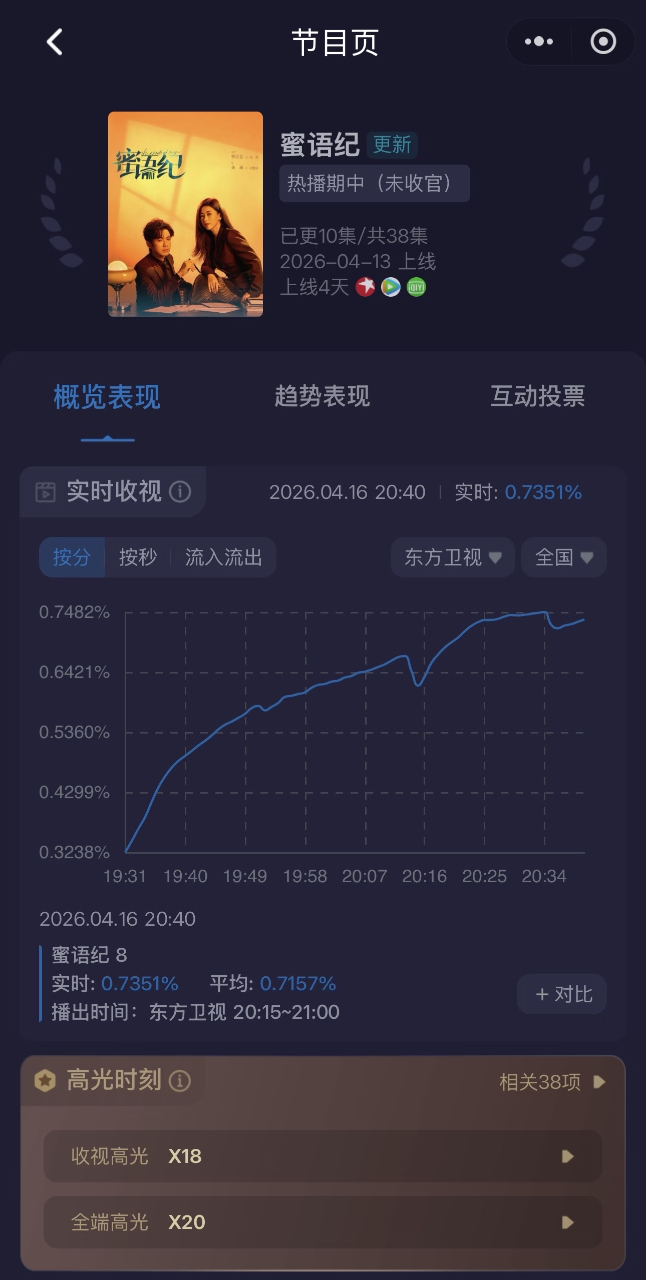 蜜语纪 一生嘴硬的中国人，一边说剧情老套、短剧风、演员老，一边又津津有味的看着，