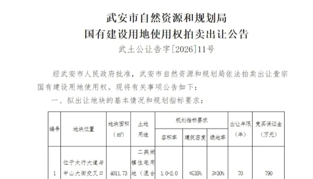 武安北环黄金地块开拍！网友争议：盖房好还是建厂好？
 武安北环终于出新地块了！