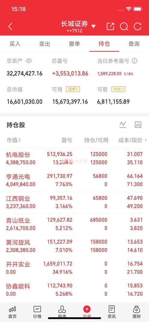 今天龙虎榜复盘：第一，逍闲派的老逍买入星网锐捷1.08亿买入誉衡药业1.41亿买