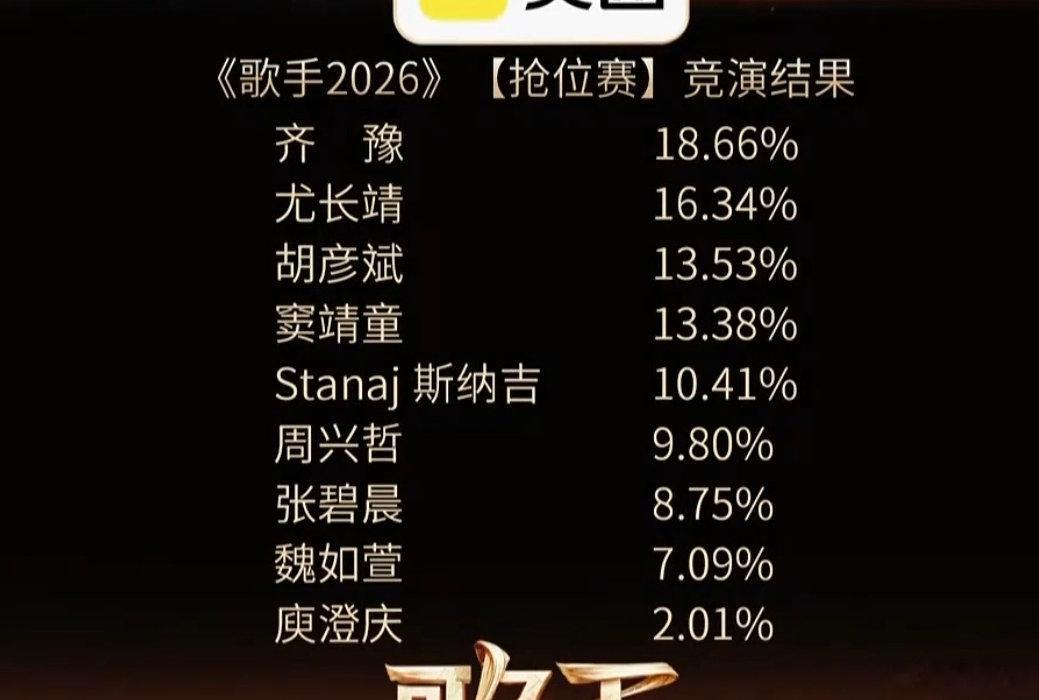 哈？ 