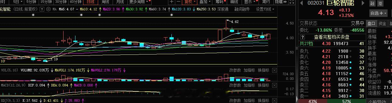 短线老情人 开仓了#A股[超话]# ​​​