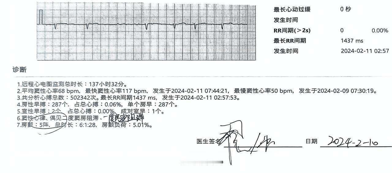 到底要不要做房颤消融手术！？

64岁北京房颤患者张先生，阵发性房颤，有高血压、