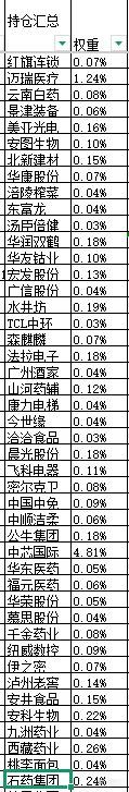 本周股票：115.45%仓位，本次操作持仓总盈亏+39.53%，累计单位净值2.