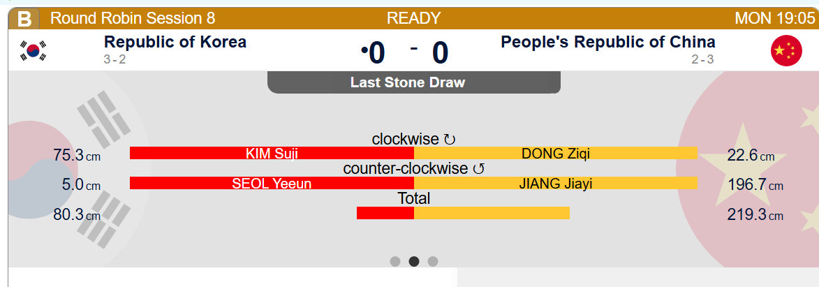 【中国-韩国】赛前LSD 韩国80.3cm-中国 219.3 cm，中国队先手开