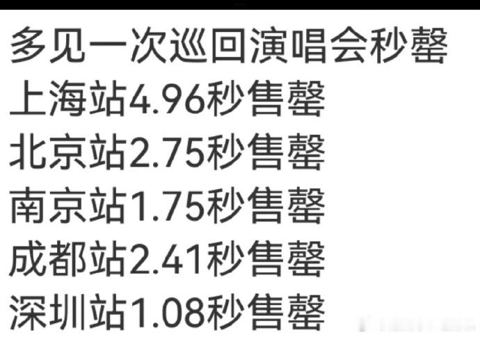 檀健次5场万人演唱会的上座率和秒罄速度，试试就知道是不是地狱级了[指定能行]演唱