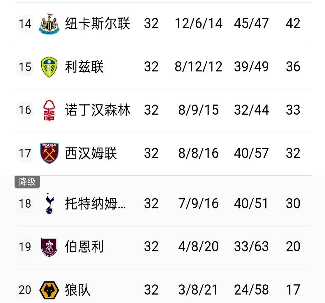 利兹联客场2比1赢了曼联，这是球队45年来头一次。
 

奥卡福三十分钟内连入两