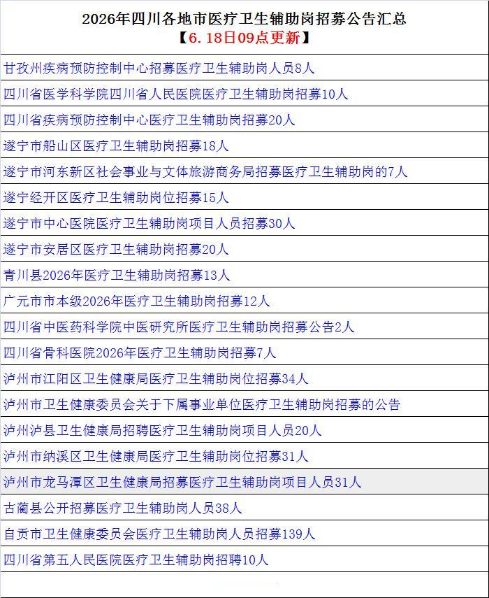 四川多地医院招人了，还没找到工作的毕业生看过来！
近期，广元、遂宁、泸州、自贡、