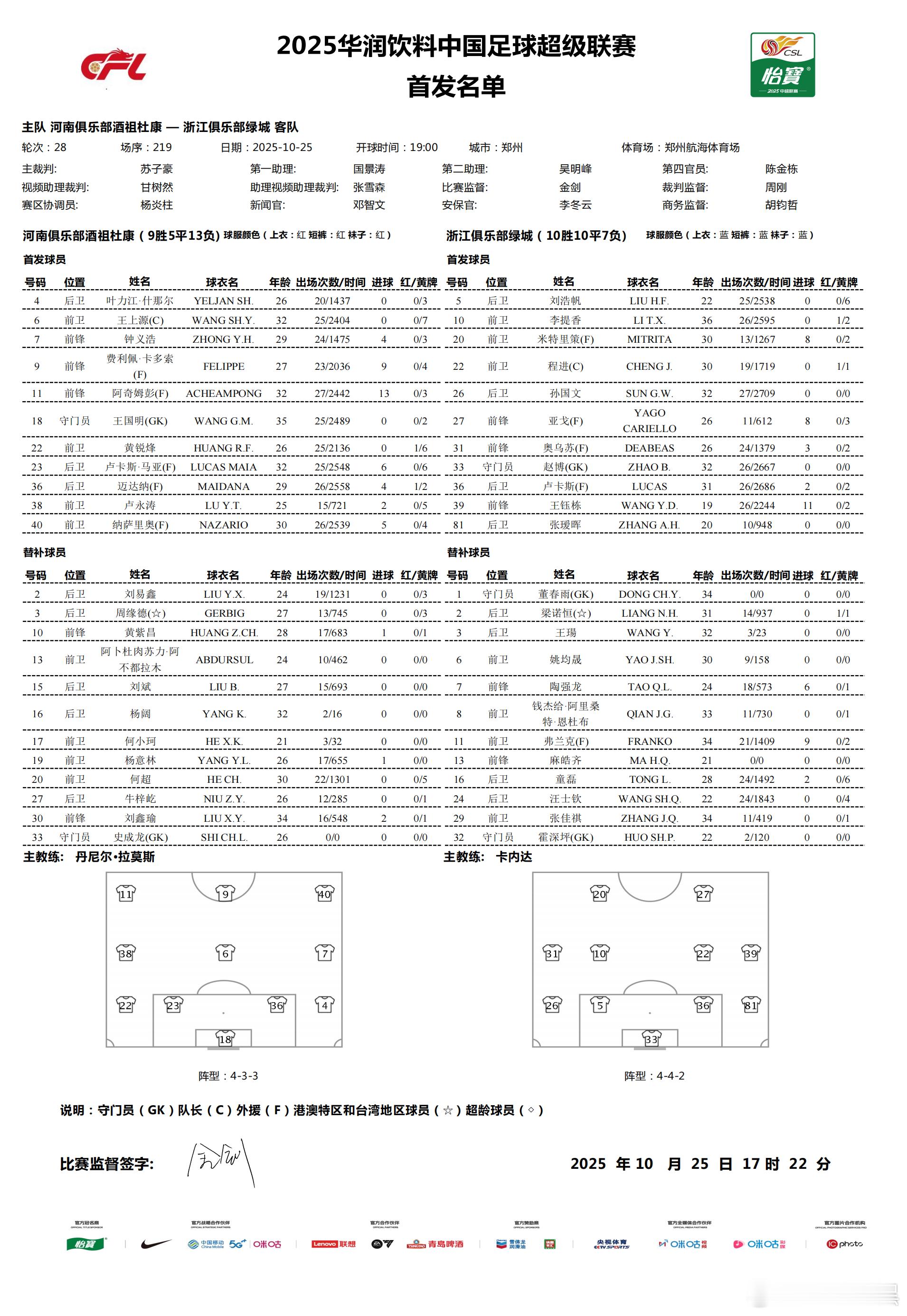 河南队vs浙江队首发 高清无码首发来了！5外援，整整齐齐！全部首发！老丹还是那么