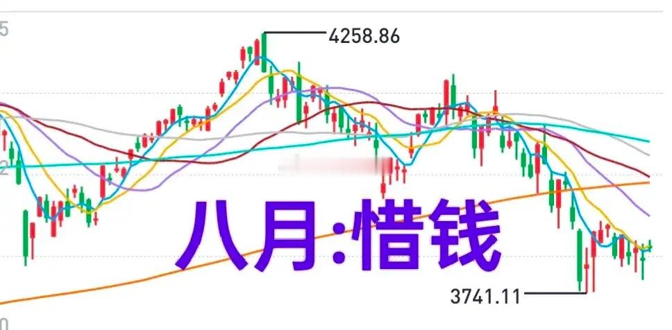 A股：八月份行情，要清楚一个事实，主力在6月份大举出货了——操作得以此为前提！本