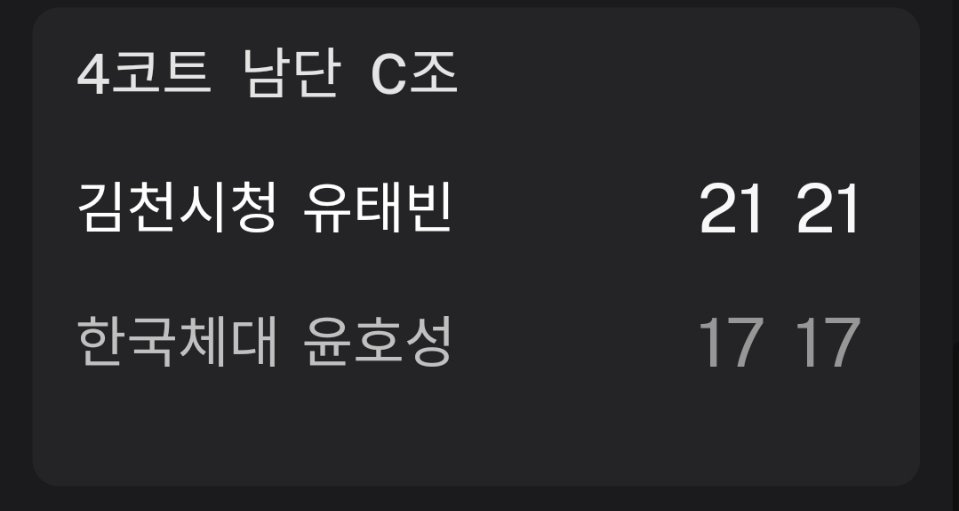 国选男单C组，尹昊星0：2俞泰彬，目前三胜一负，俞泰彬四连胜（对阵小组内其他热门