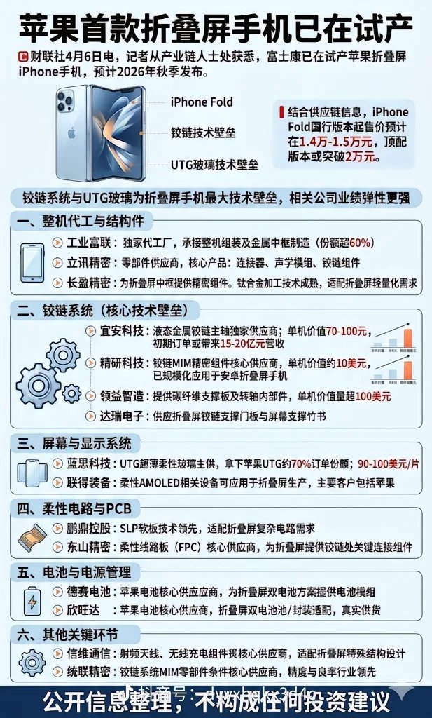 iPhone三款新机机模出炉液态金属铰链这个技术含量还是很高的 