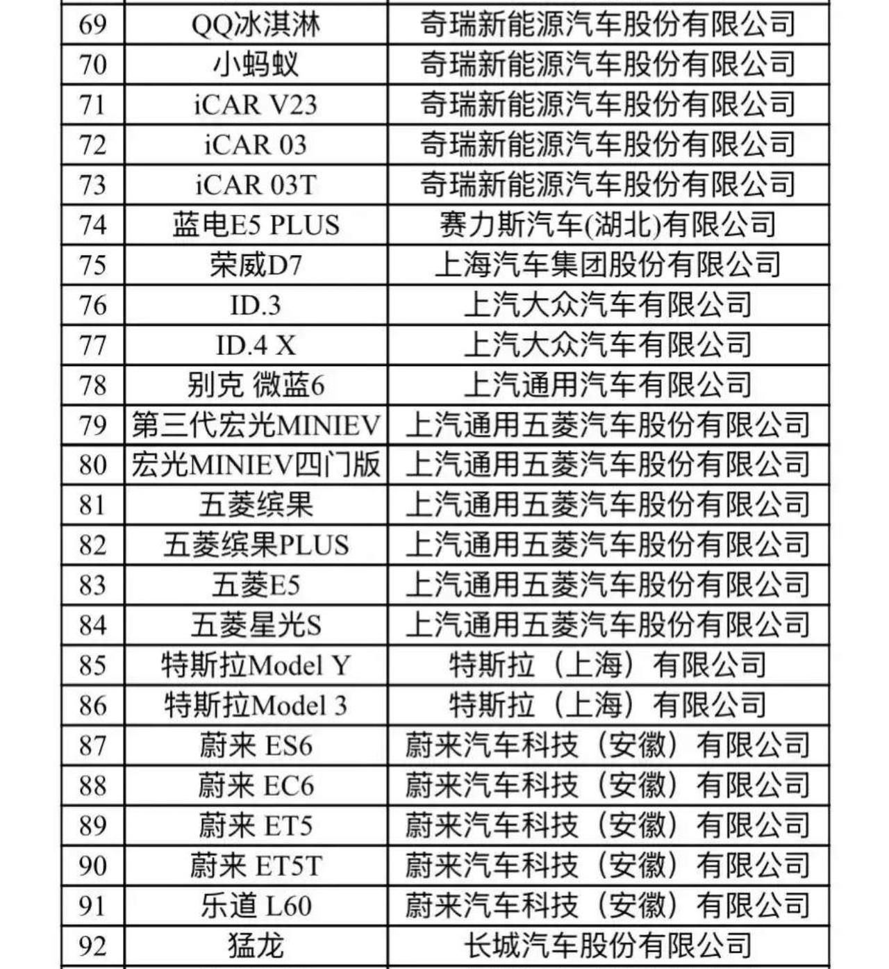 特斯拉Model Y为啥能进“下乡”目录？这次玩大了！

惊掉下巴！特斯拉Mod