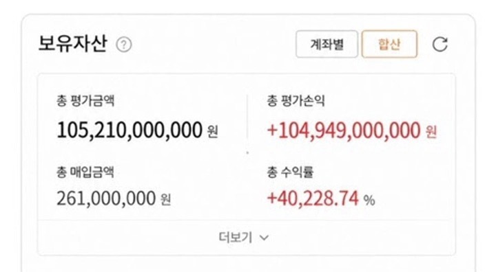 【“疯狂”的韩国股市：有人大赚400倍！上班族请假炒股、躲厕所看盘 未成年人开户