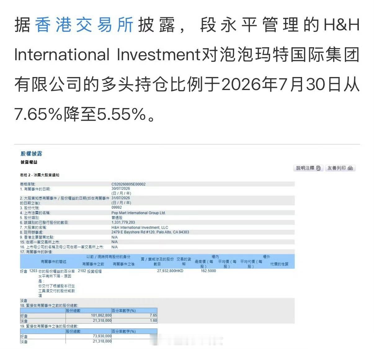 段永平减持了泡泡玛特