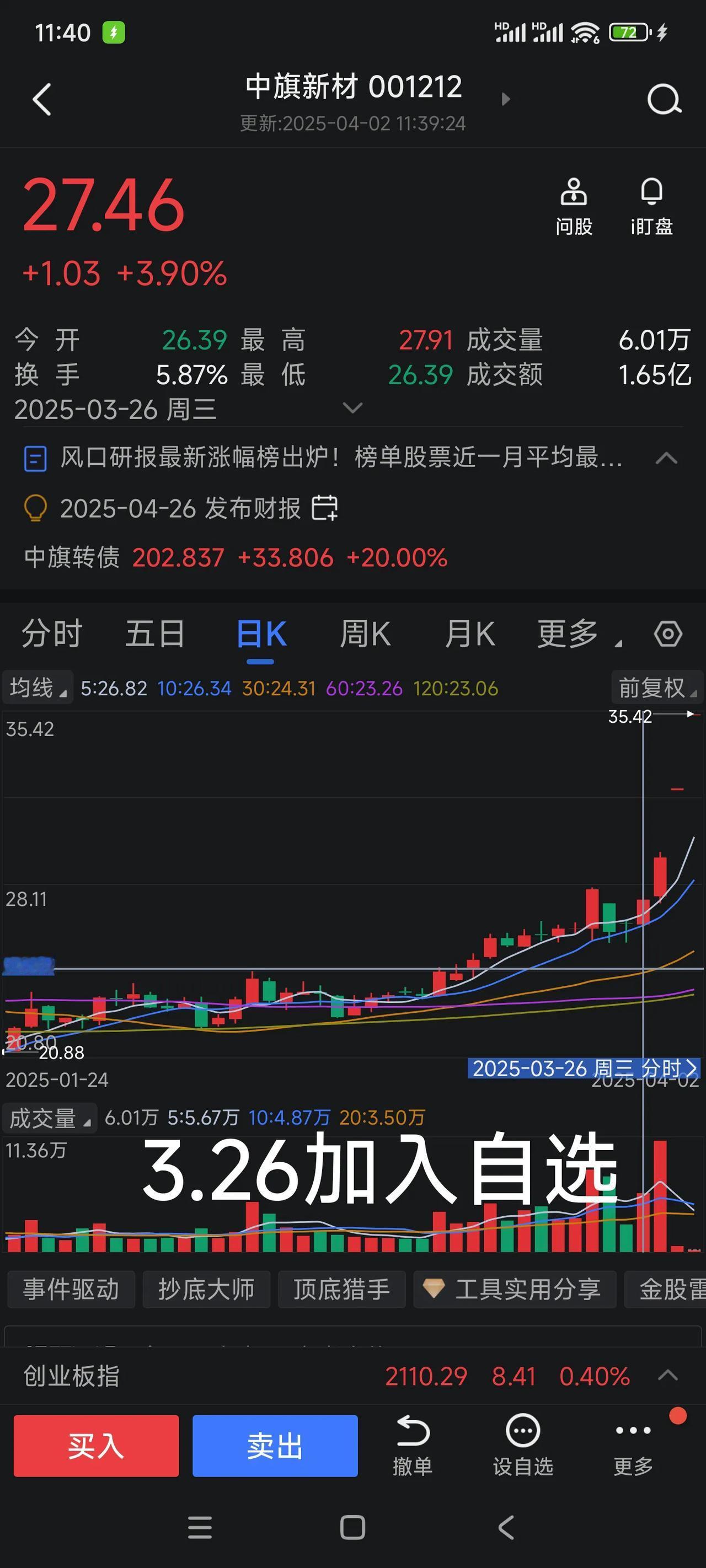 中旗新材今日大涨3.90%，买入正当时！