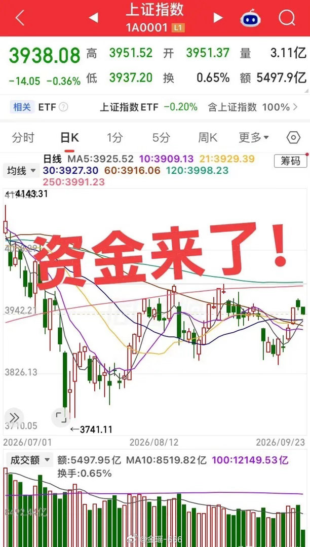 资金来了！央行重磅护航，节前市场底彻底稳住重磅利好落地，央行双工具出手，全力托底