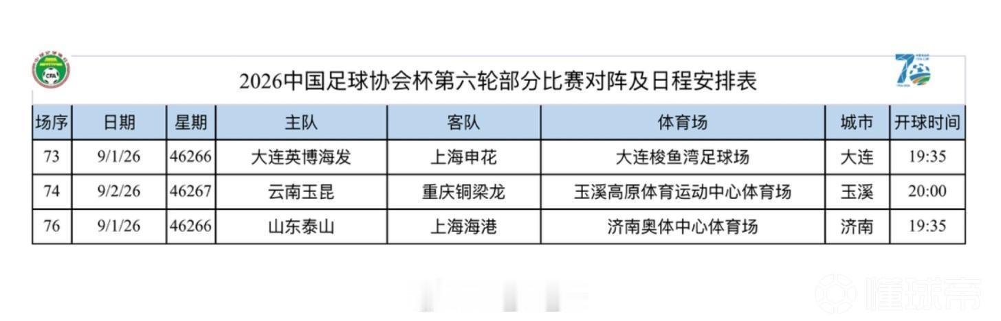 据消息显示，2026中国足协杯1/4决赛有三场比赛的开球时间已经确定。山东泰山V
