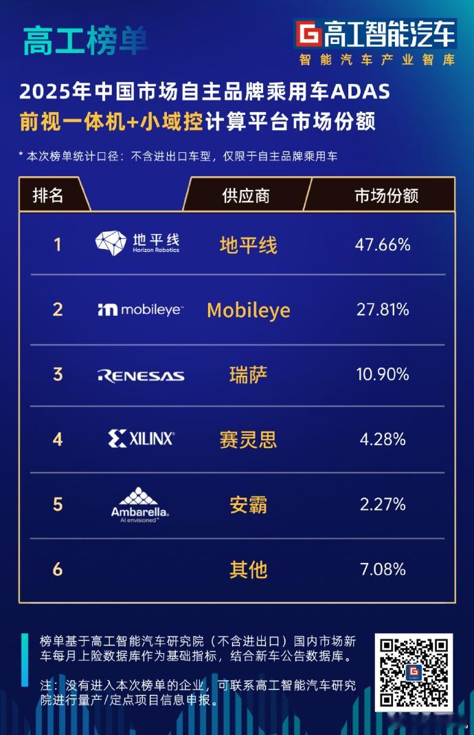 智驾芯片分层竞争加剧2026 智驾芯片市场彻底卷成分层局，高低端各玩各的，厮杀直