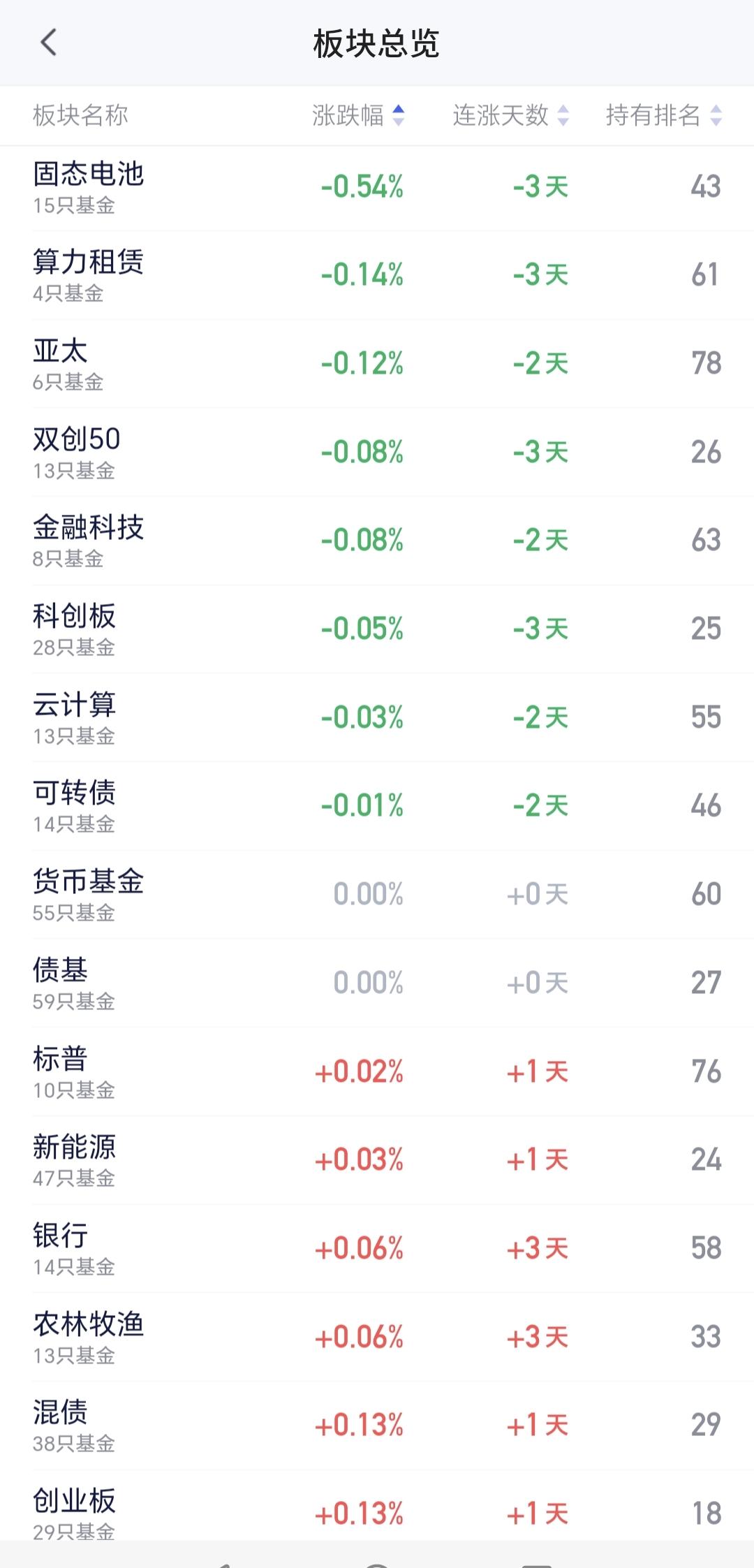 基金：固态电池板块调整中，是进场还是离场
固态电池板块最近是在调整过程中，星期五