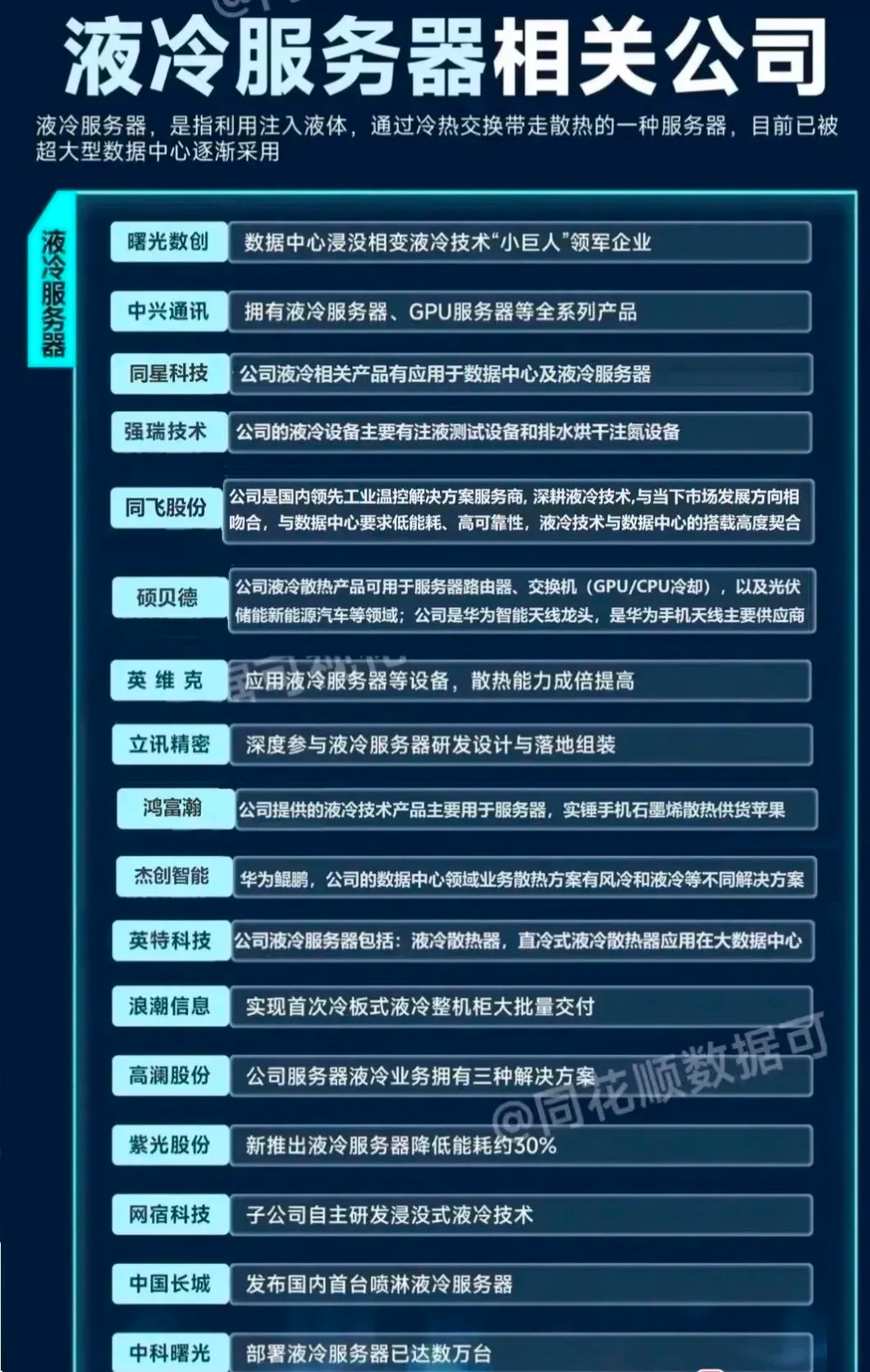 AI液冷崛起，相关概念全梳理！（附股）相关概念股：同星科技 、强瑞技术、同飞股份