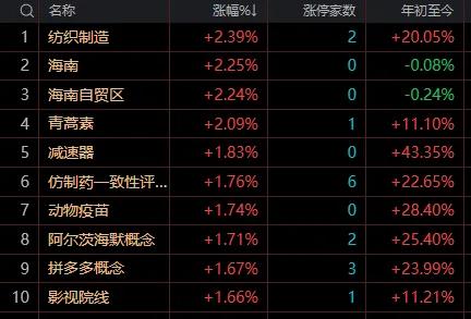 【7月16日午评：午后大盘会有小幅反弹  “破5返5”存在可能 指数全天有望红盘