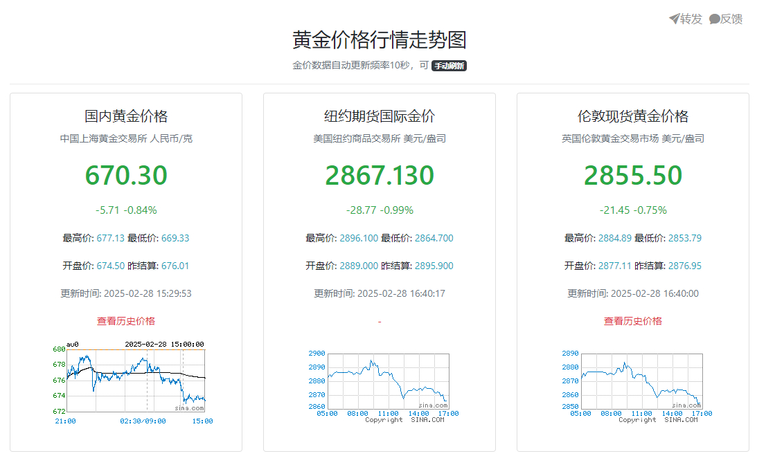 金饰价3天跌近20元  问题不大短暂的回调是为了更好的上涨[doge] 