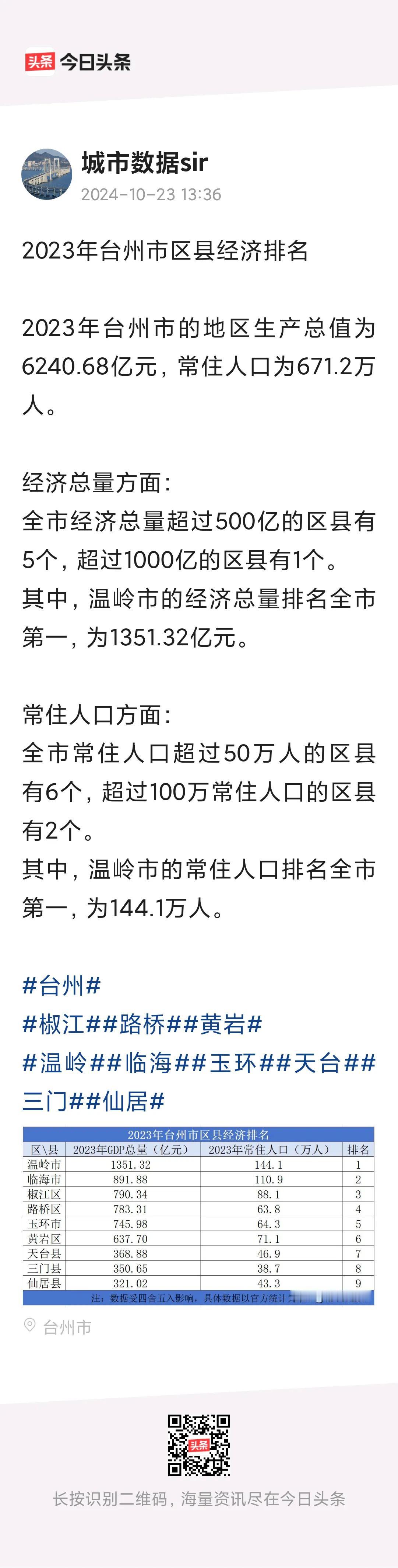 浙江下属地级市强，而县域经济都是那么厉害，何时广东除了珠三角城市外，非珠三角城市