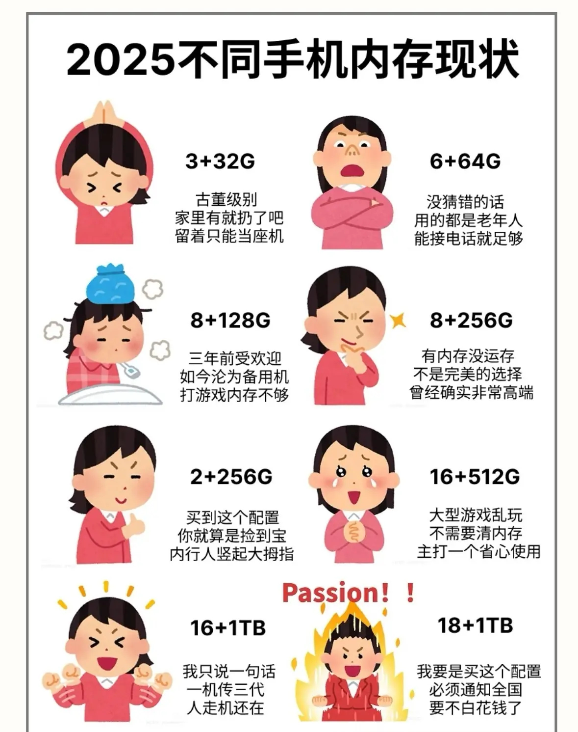 2025不同手机内存现状 ​​​