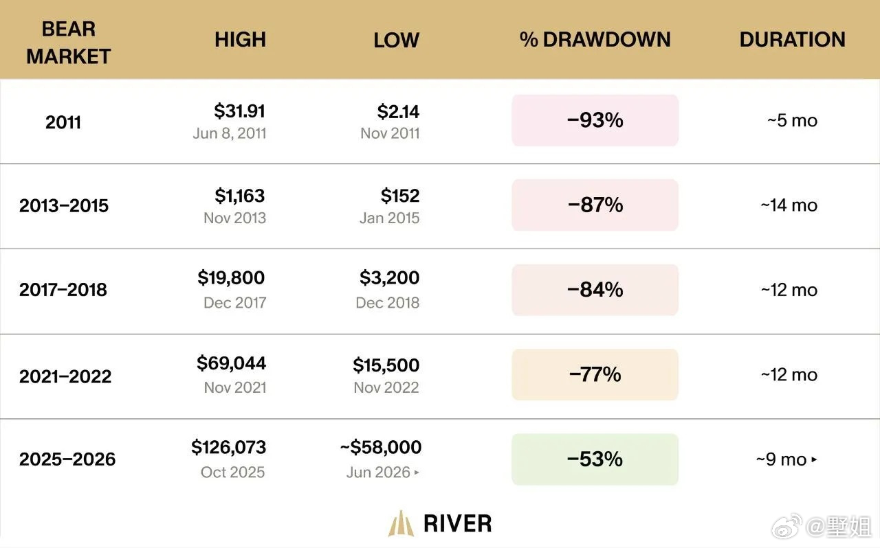 让GPT点评一下大饼的逻辑与风险：BTC 核心的逻辑没变：供应上限 2100 万