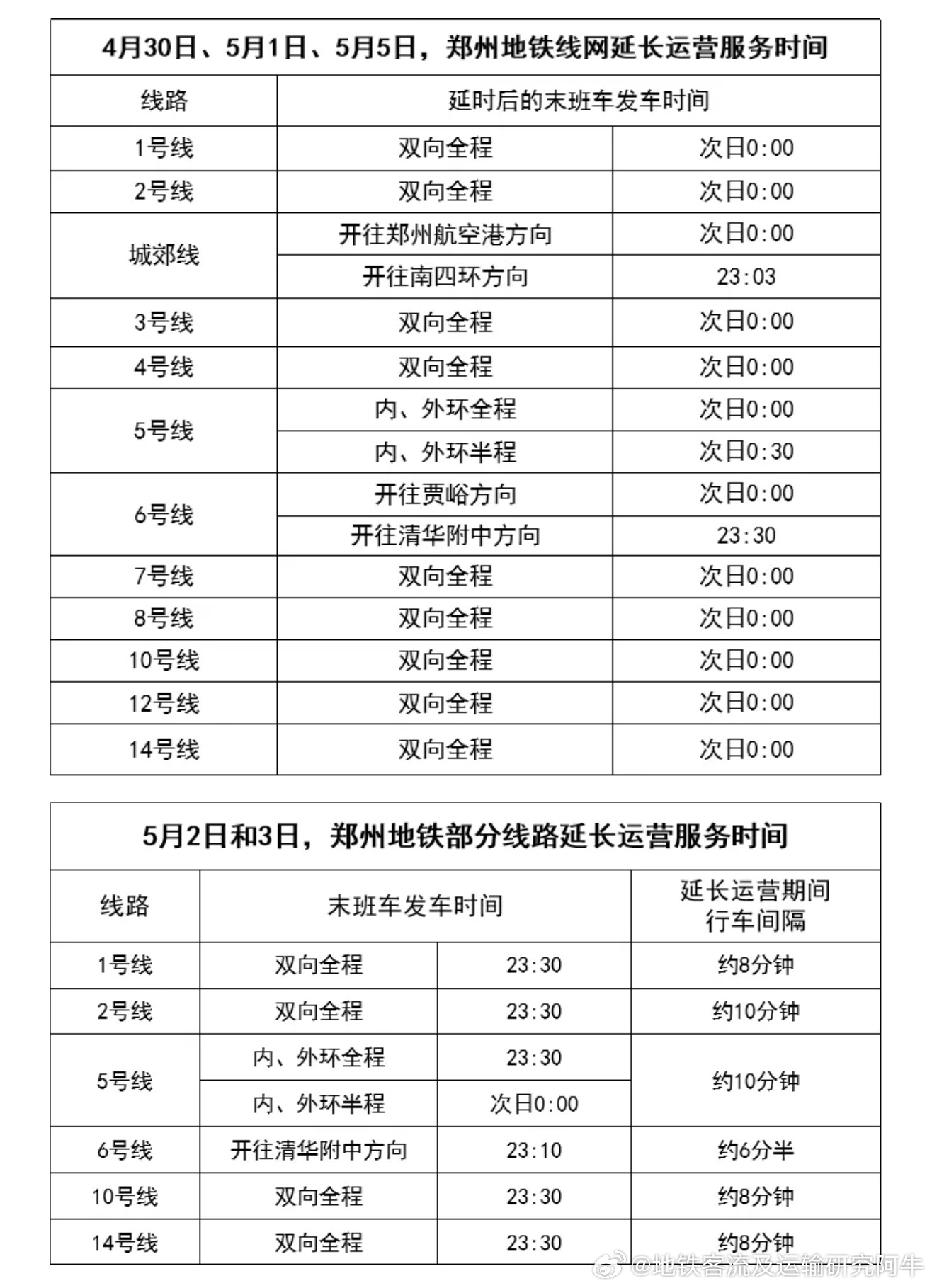 2026年五一假期 【郑州地铁 五一假期郑州延长线网运营时间3天】2026年4月